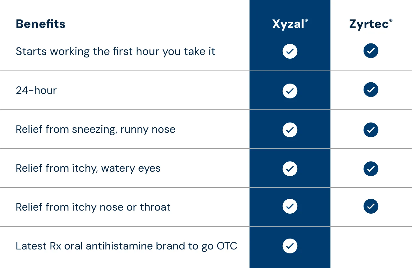 Xyzal_WhyXyzal_Desk_Zyrtec