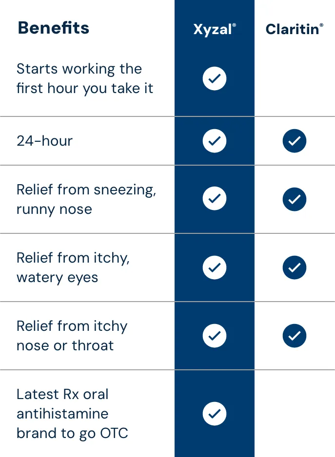 Xyzal_WhyXyzal_Mob_Claritin